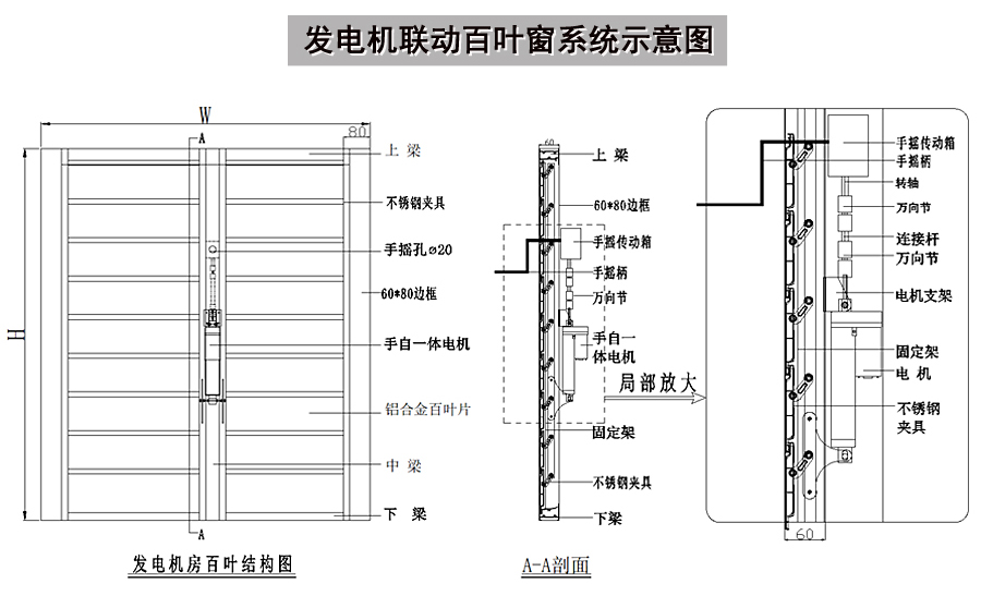 發電機房電動百葉窗